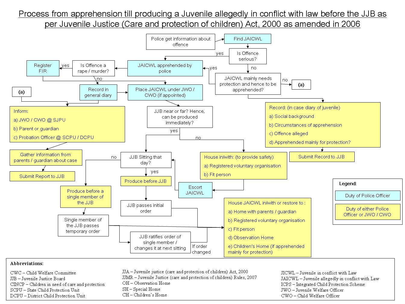 jja_juvenile_apprehension_to_jjb1.jpg