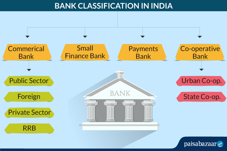 Bank Classification in India - Bhatt & Joshi Associates