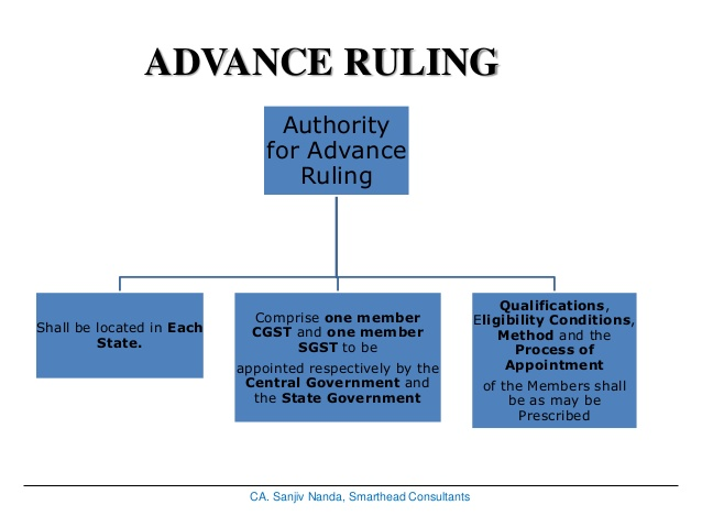 Advance Ruling Mechanisms Under GST - Bhatt & Joshi Associates