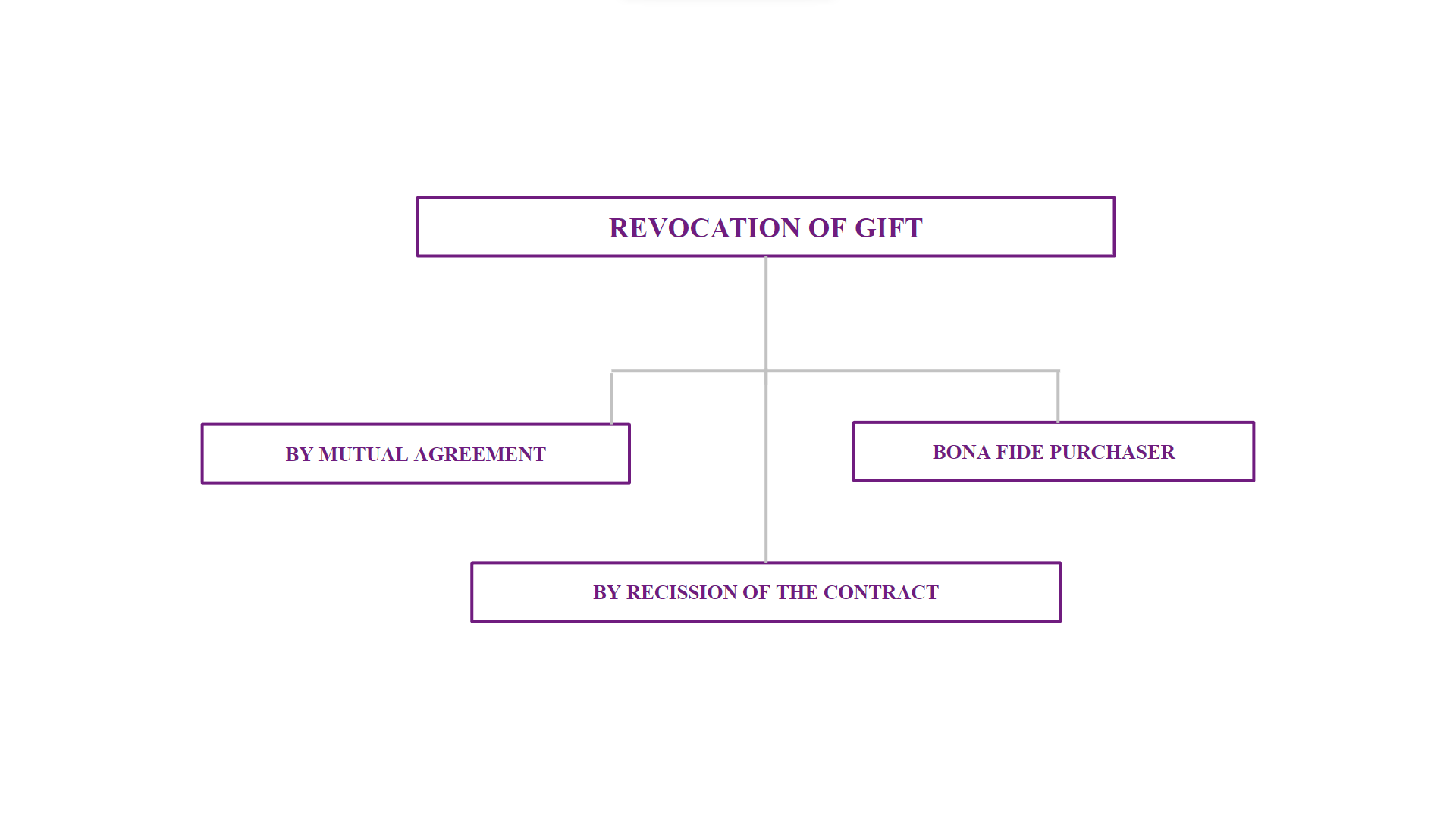 Ambit Of Marriage And T Under Hindu Law Bhatt And Joshi Associates