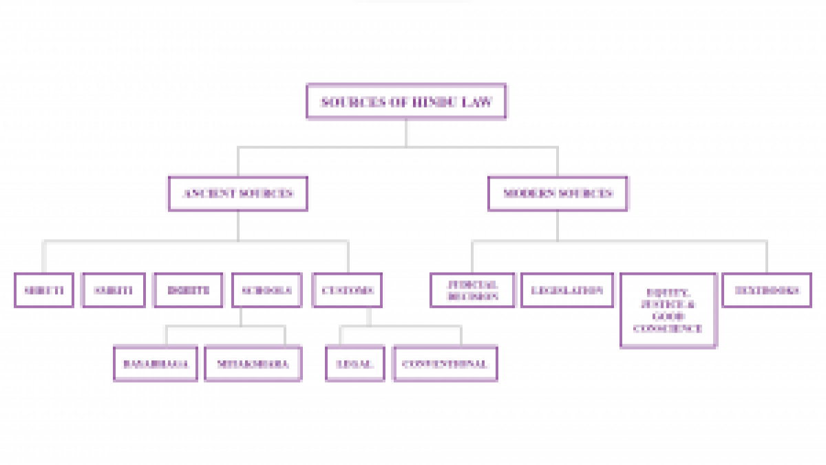 AMBIT OF 'MARRIAGE' AND 'GIFT' UNDER HINDU LAW - Bhatt & Joshi Associates