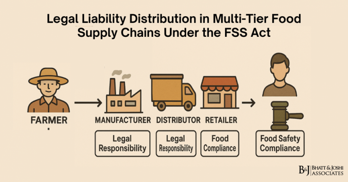 liability-in-food-supply-chains-under-fss-act-legal-distribution-across-multi-tier-networks Liability in Food Supply Chains under FSS Act: Legal Distribution Across Multi-Tier Networks