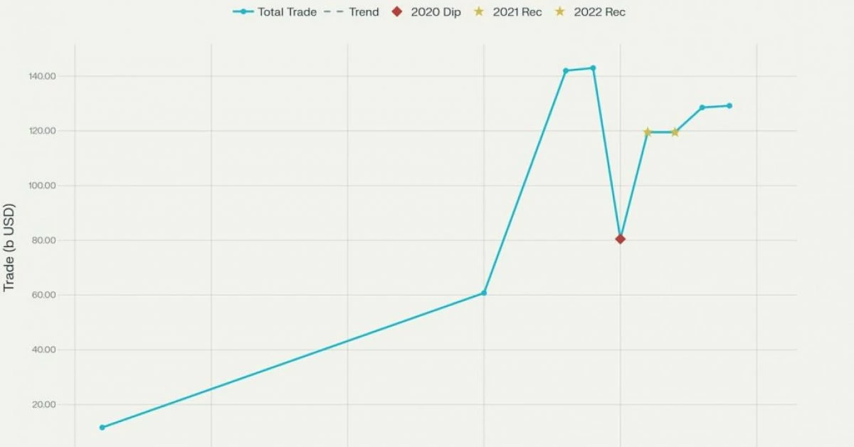 India-US Trade Deals and Tariff Wars: A Comprehensive Legal Analysis and Strategic Guide for Businesses