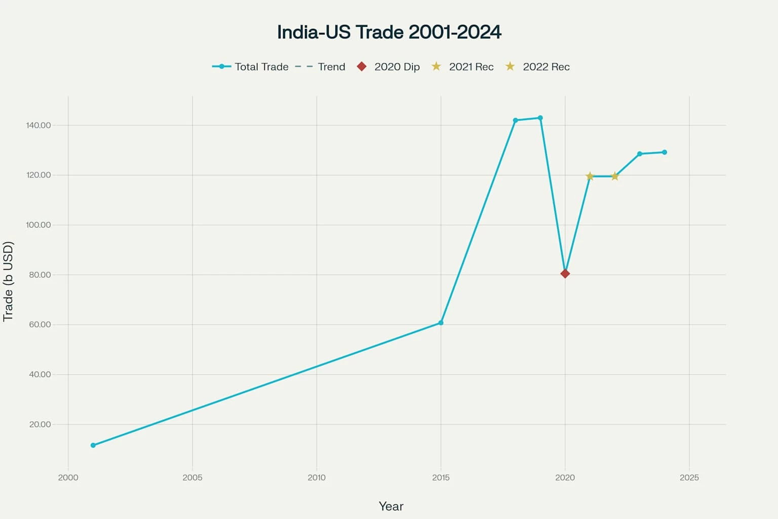 India-US Trade Tariff Dispute: Legal Implications and Compliance Strategies for Businesses