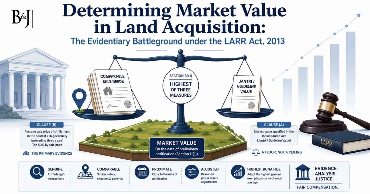 Determining Market Value in Land Acquisition The Evidentiary Battleground