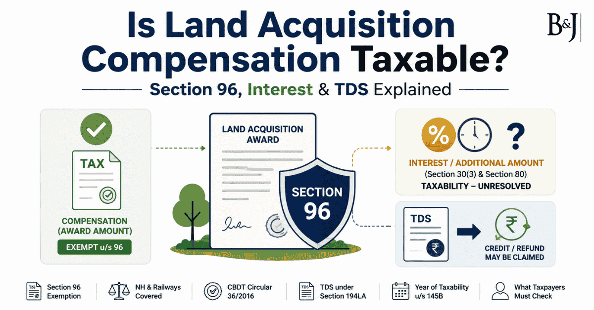 Is Land Acquisition Compensation Taxable Section 96, Interest & TDS Explained