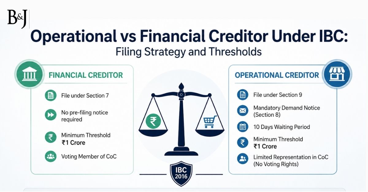 Operational vs Financial Creditor Under IBC Filing Strategy and Thresholds