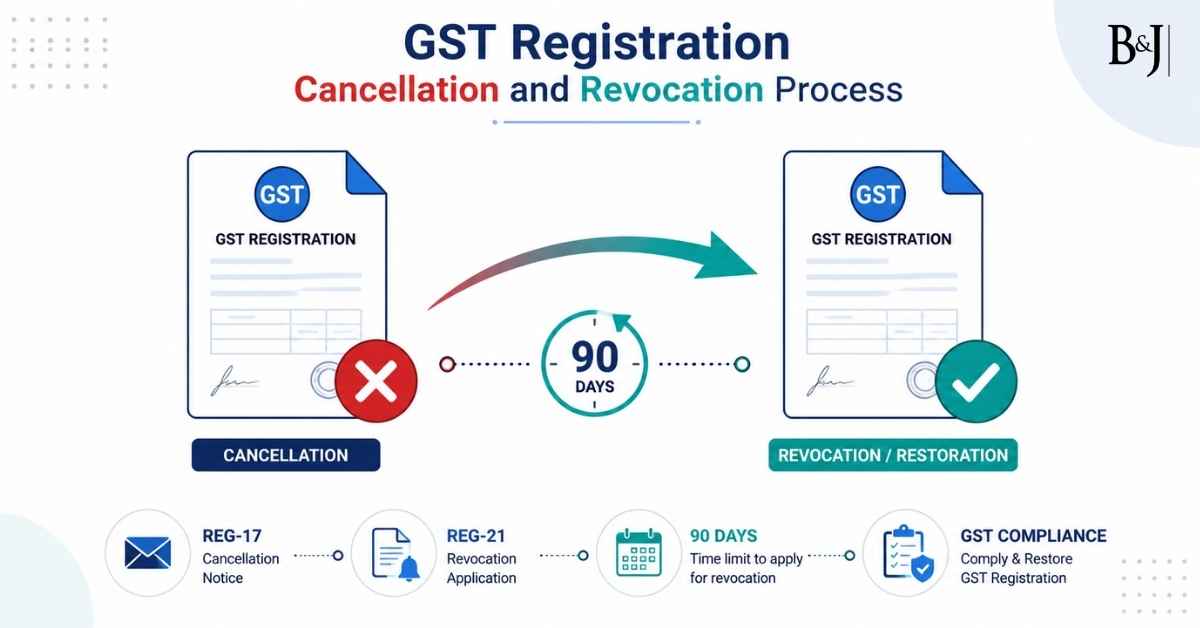GST Registration Cancellation and Revocation Process