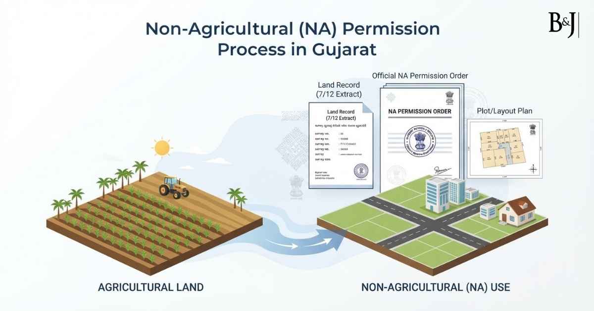 Non-Agricultural (NA) Permission Process in Gujarat