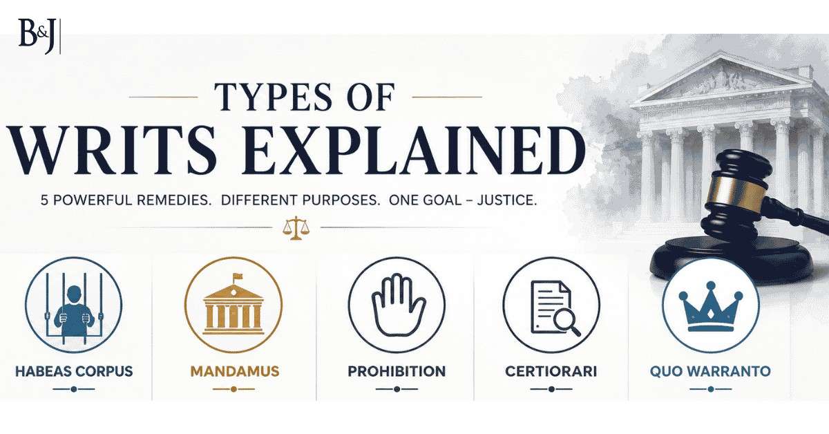Types of Writs Explained Mandamus, Certiorari, Prohibition, Quo Warranto
