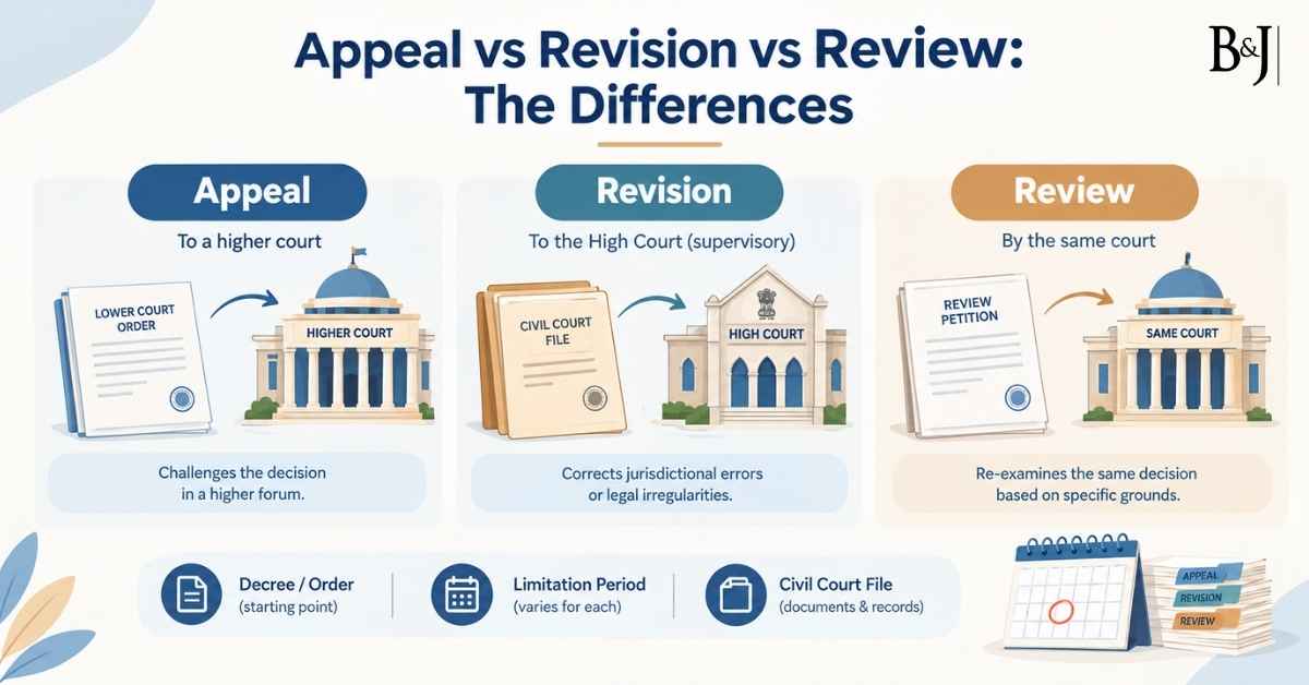 Appeal vs Revision vs Review The Differences