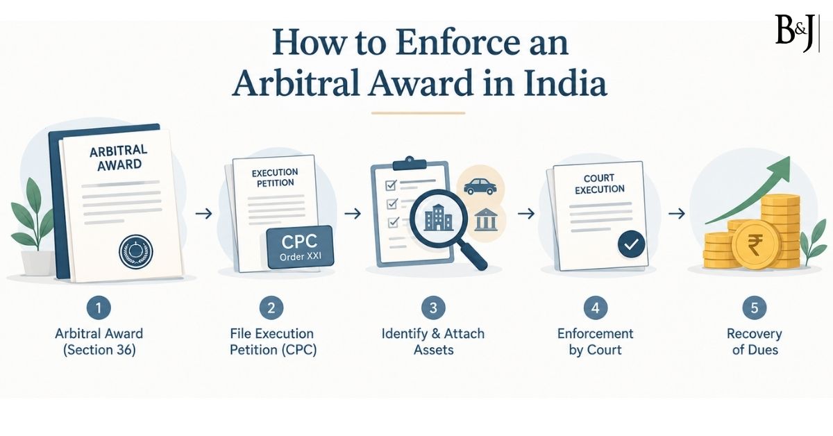 How to Enforce an Arbitral Award in India