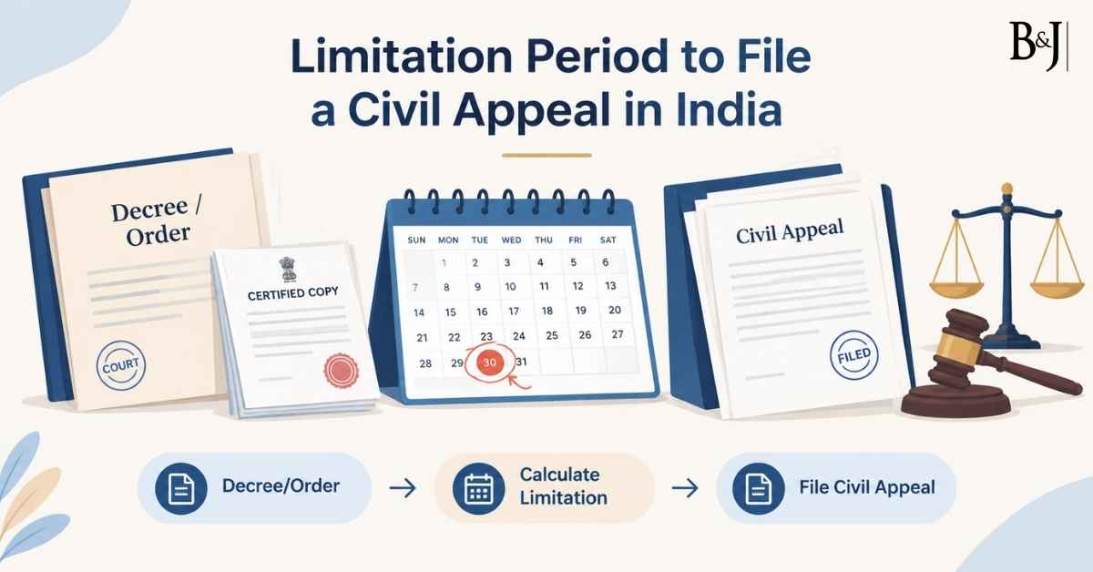 Limitation Period to File a Civil Appeal in India