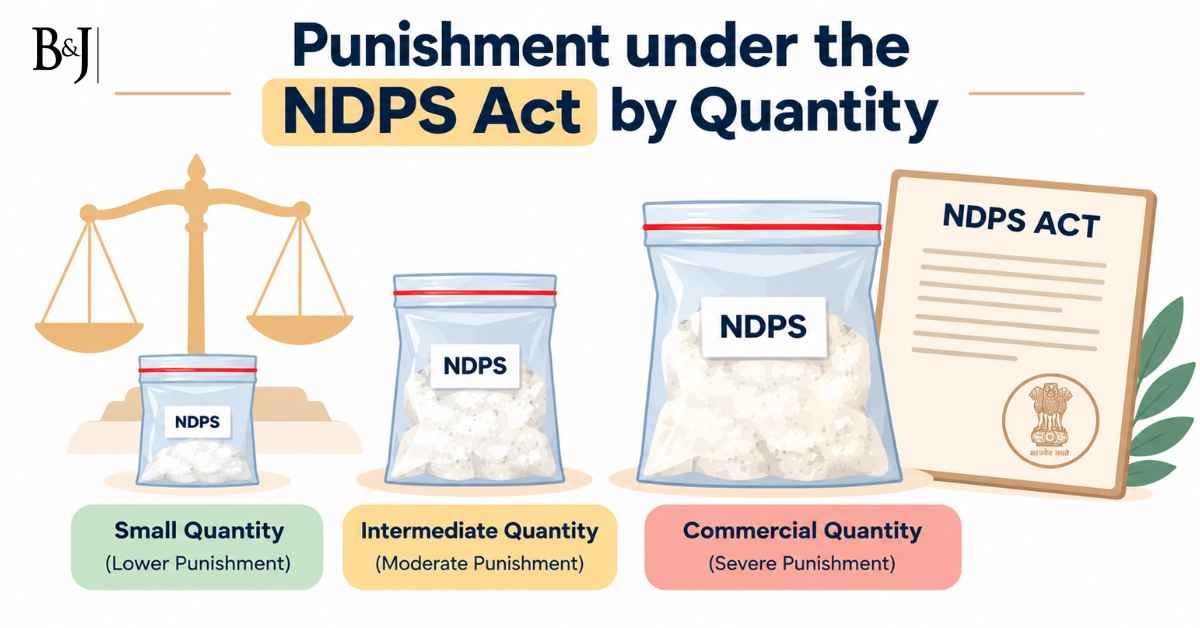 Punishment under the NDPS Act by Quantity