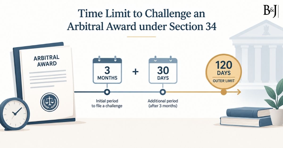 Time Limit to Challenge an Arbitral Award under Section 34