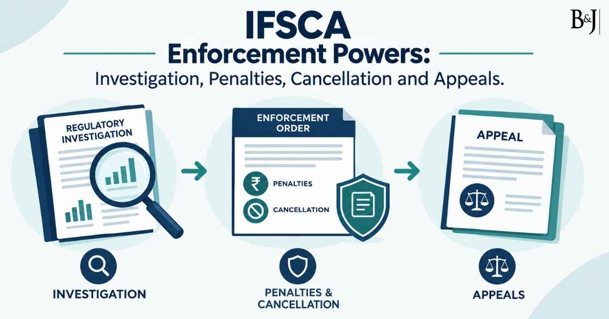 IFSCA Enforcement Powers Investigation, Penalties, Cancellation and Appeals